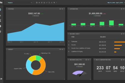 Cyfe - Γιατί ο χρόνος είναι χρήμα και τα στατιστικά ζωή