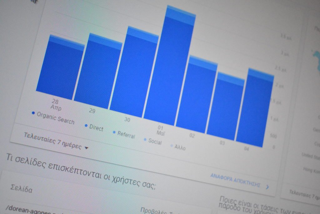 Τι είναι το Google Analytics και πως να το χρησιμοποιείς