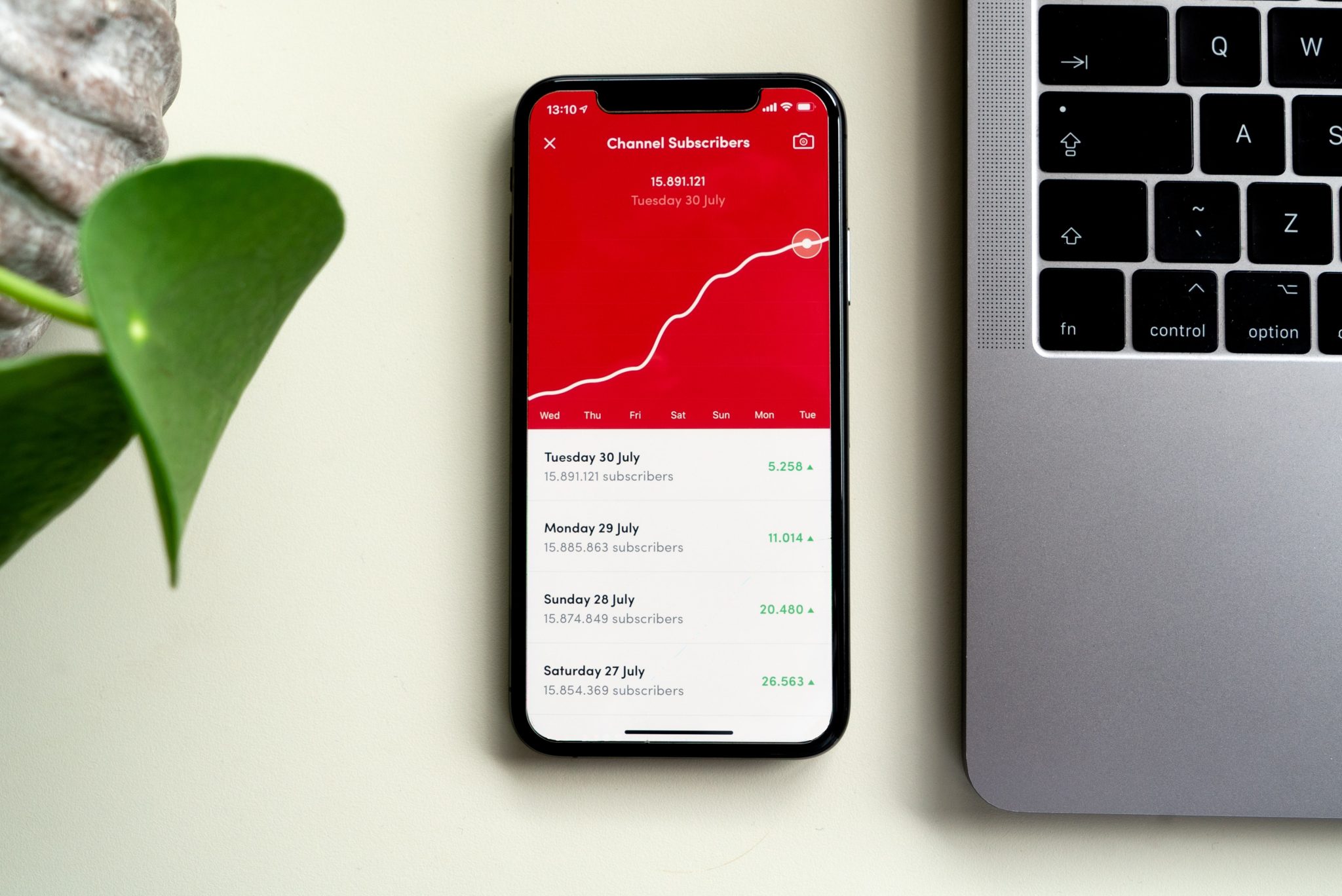 Πως να βγάλεις λεφτά από το YouTube το 2022