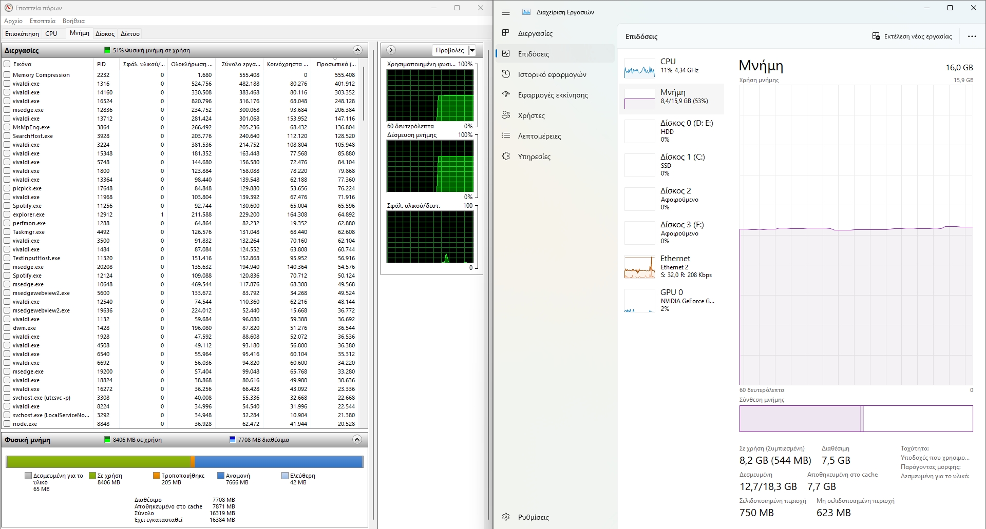 Απενεργοποίηση της Συνομιλίας και Widgets στα Windows 11 Έλεγξε τις επιδόσεις του συστήματος στα Windows 11 1