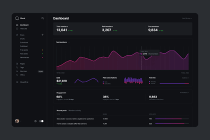 Ghost CMS Review: Η απλότητα του Blogging στα μεγαλεία της