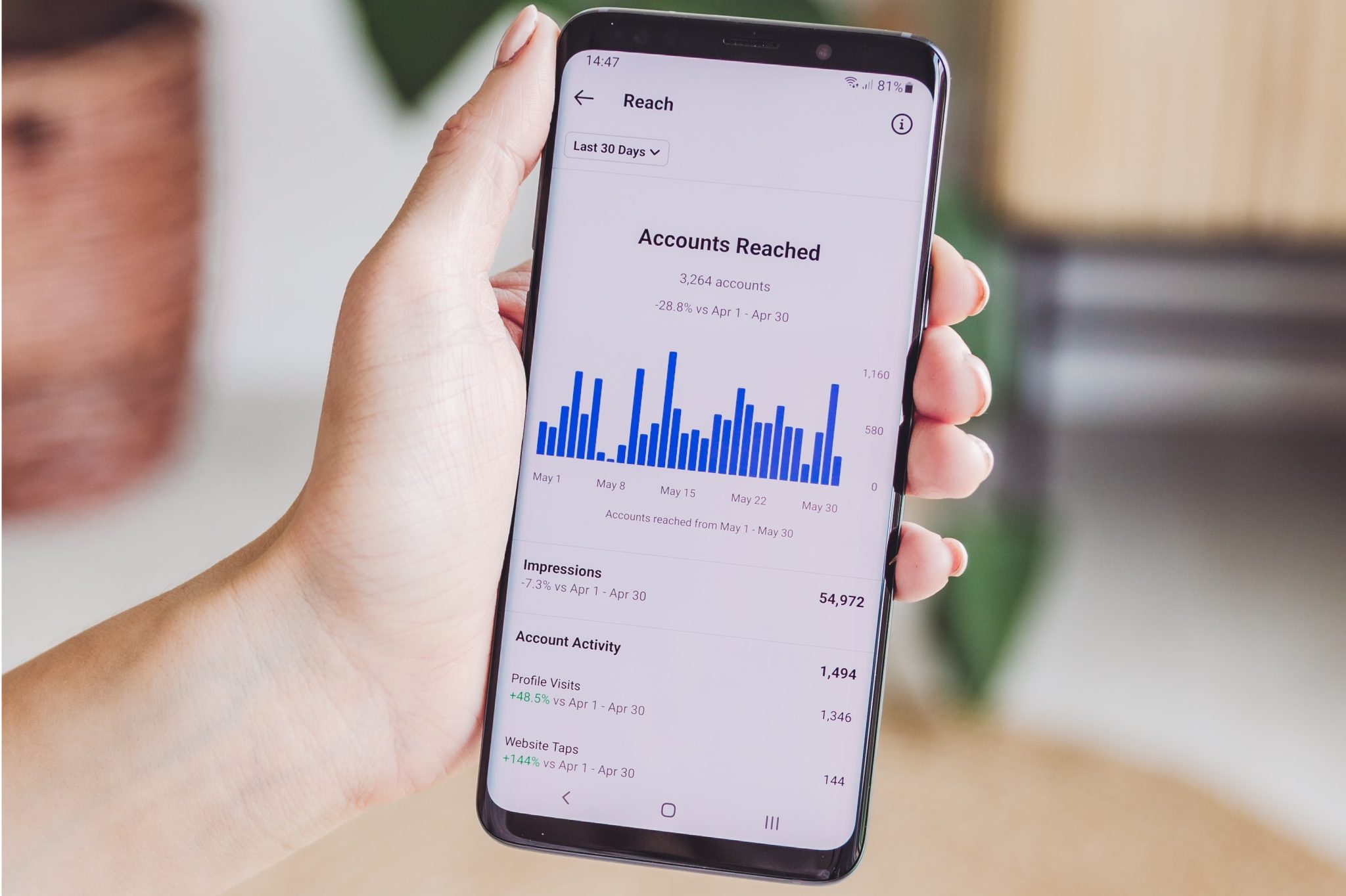 Πως λειτουργεί ο αλγόριθμος του Instagram το 2022